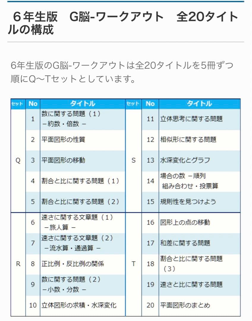 中学受験　Gnobleグノーブル6年算数　G脳ワークアウト17冊（解答含）セット