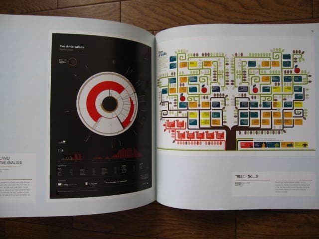アート・デザイン・音楽 Infographic Design : The Art of Charts