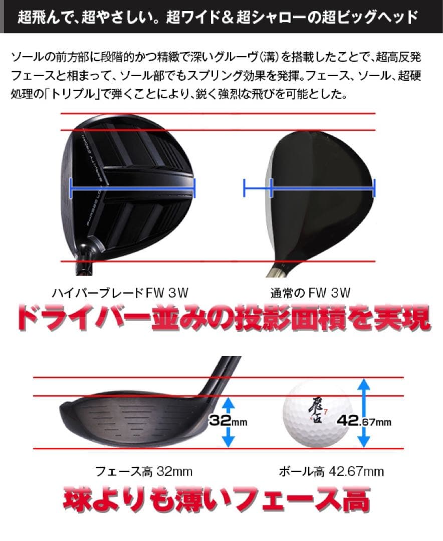 ヘッド単品★唯一の高反発&1番FW激飛びロング2オン兵器!ハイパーブレードFW