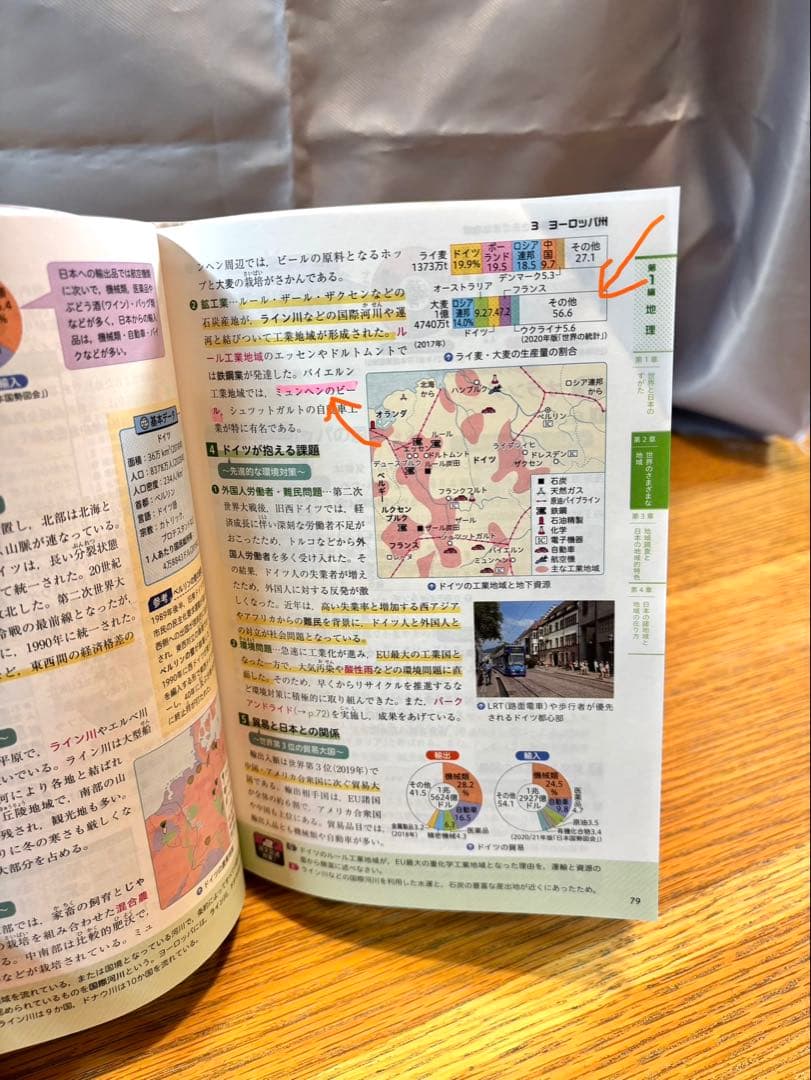 中学参考書 自由自在 ほか 11冊セット