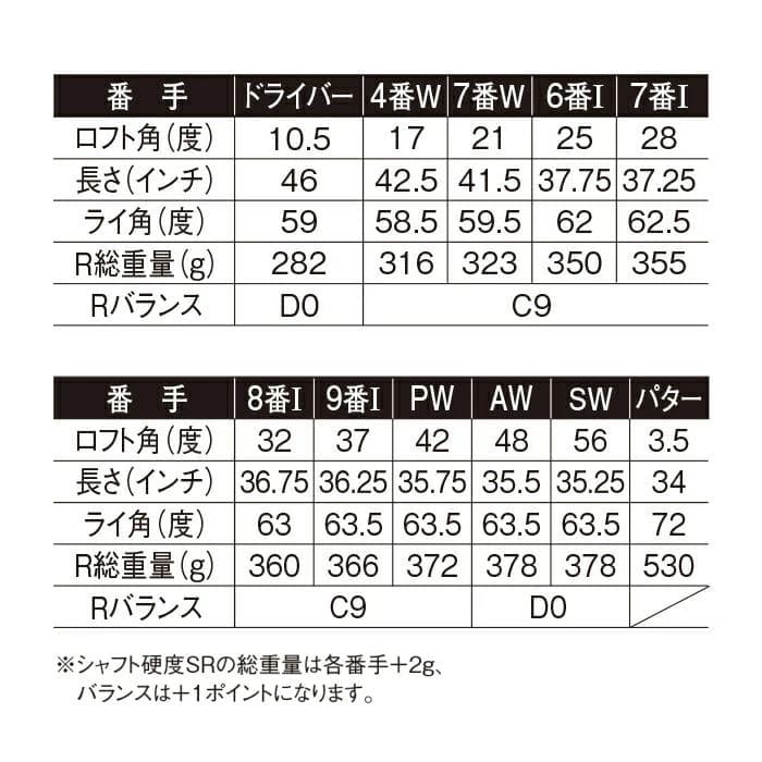 【期間限定】MUTSUMI HONMA MH488X 鳳凰 フルセット R
