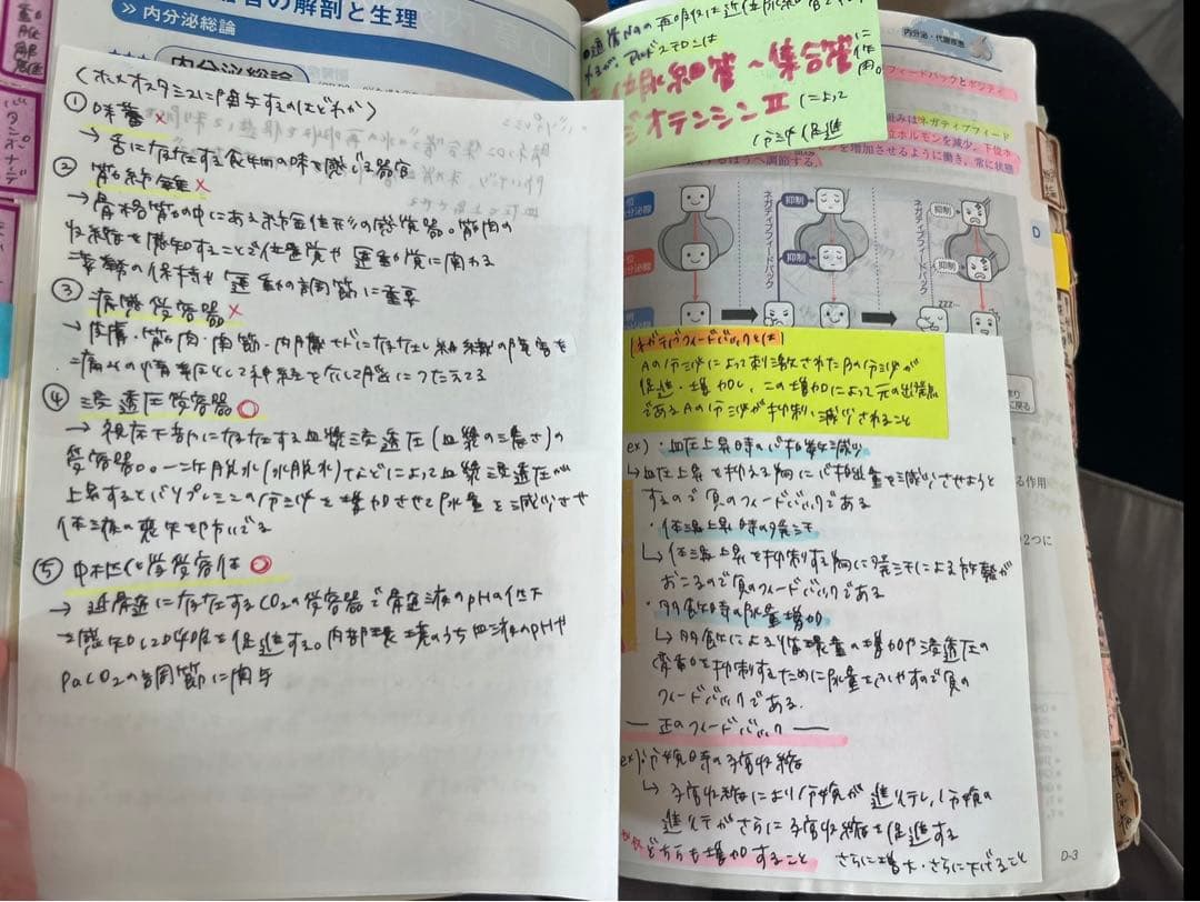 看護師　看護　参考書　レビューブック　国家試験　看護師国家試験