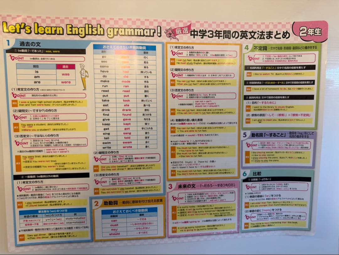 元素周期表 数学 英単語 英文法 日本史 ポスターセット