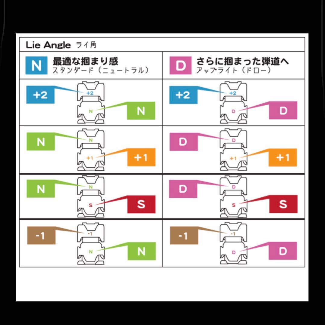 Waoww Bang ドライバーロフト11度　ヘッドのみ+ヘッドカバー（未使用）