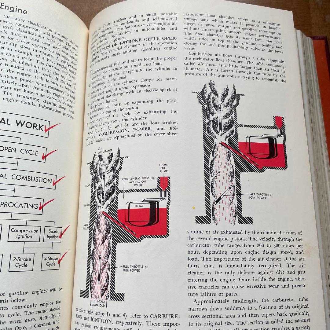 洋書 THE AMERICAN PEOPLES ENCYCLOPEDIA ①前半