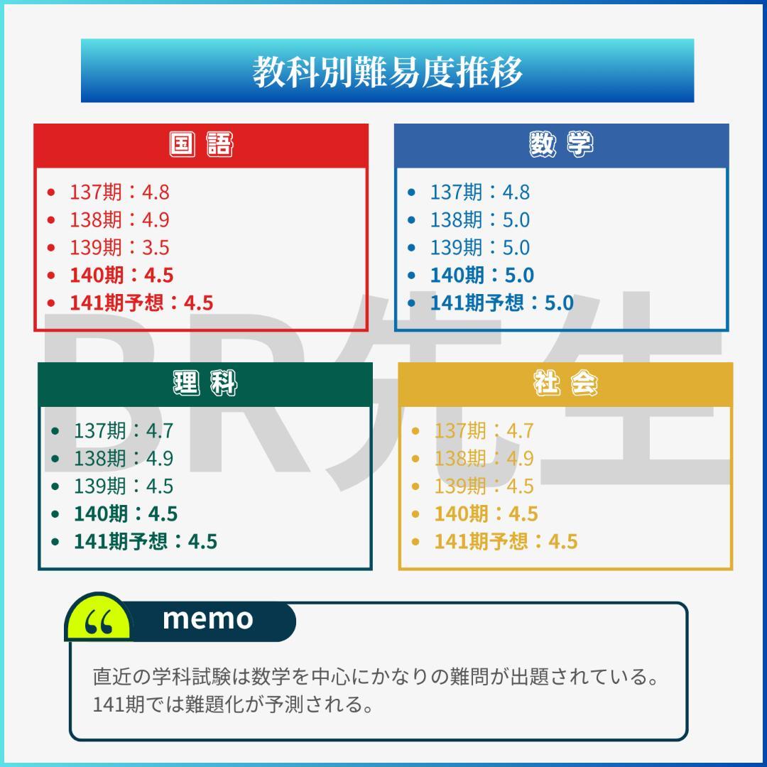 【全400問】ボートレーサー試験最高基準問題集N