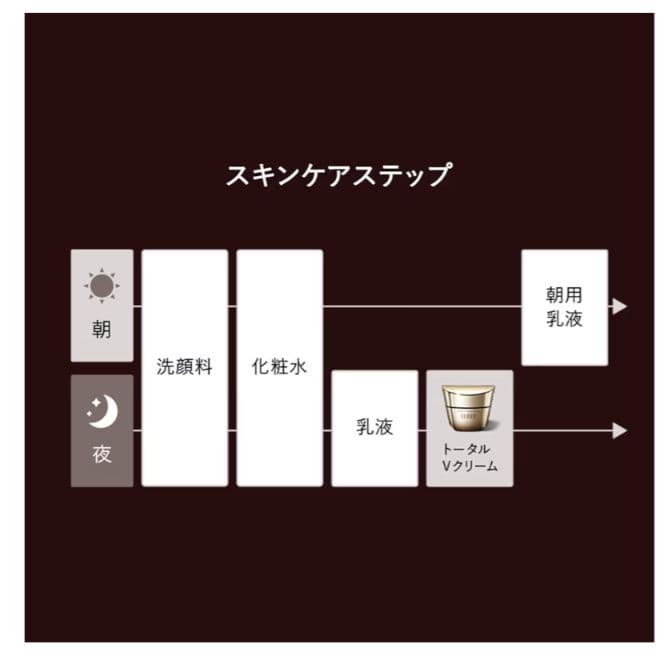 ELIXIR エイジングケア クリーム 体感セットaC ba 50g+ミニ5g