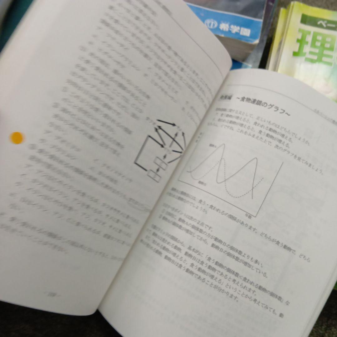 希学園　小5　ベーシック国語/算数/理科　第1～第4分冊　中古　2023年使用