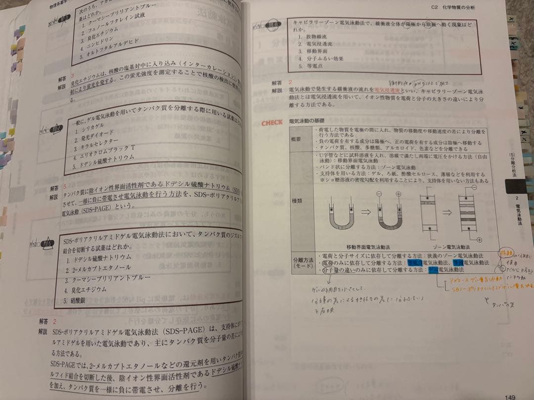 コアカリマスター、重点ポイント集セット　薬学ゼミナール　改訂第8版