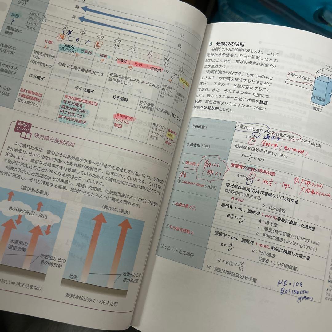 111回薬剤師国家試験 青本 薬学部 薬学 国試