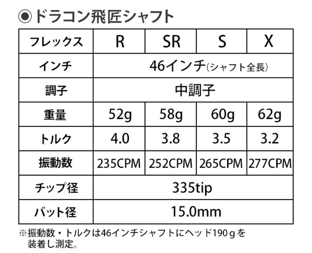 ★ 正規新品 最安値! スリーブ付 ベンタス TR 黒 ★ 三菱 ドラコン飛匠
