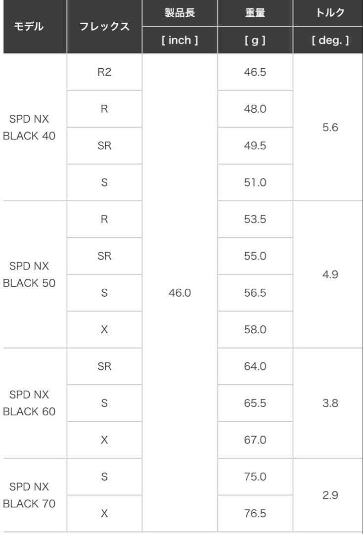 PXG SECRET WEAPON ミニドライバー13度NX Black40-S