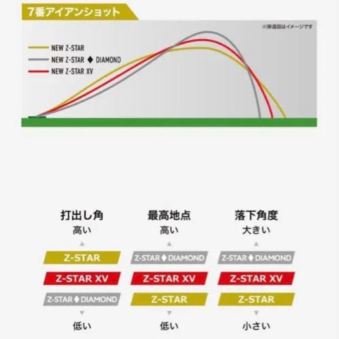 Srixon Z-STAR XV ゴルフボール 4+1スリーブ