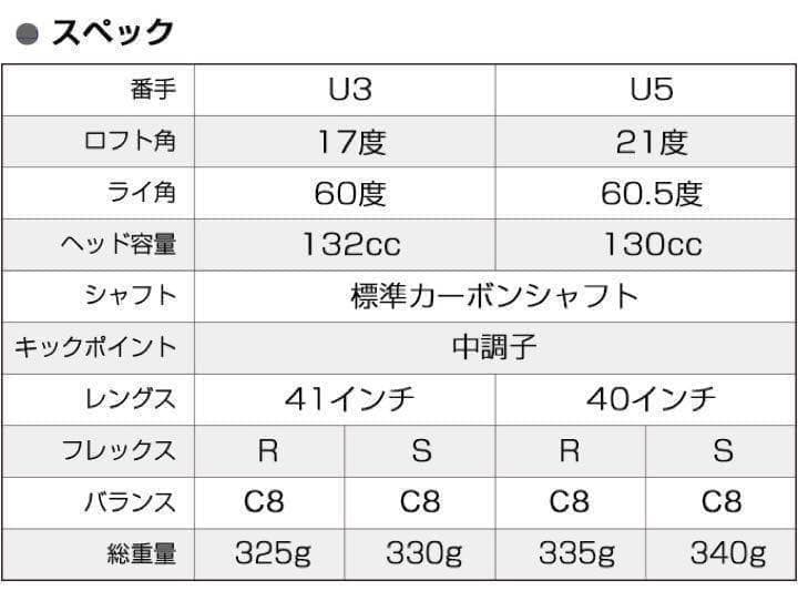 ◆2本揃ってGT4より安く飛ぶ◆ ワークスゴルフ マキシマックスUT2本セット