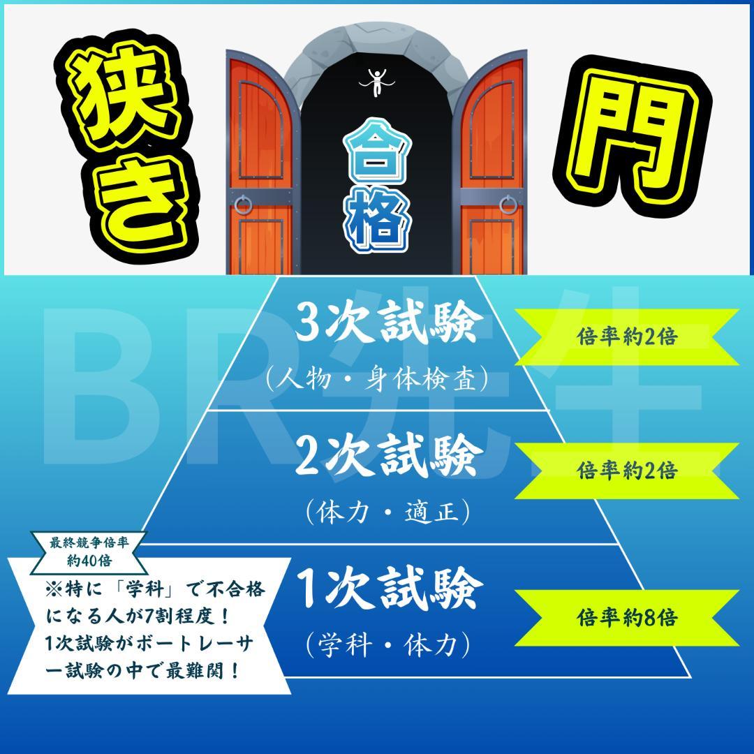 【全400問】ボートレーサー試験最高基準問題集I