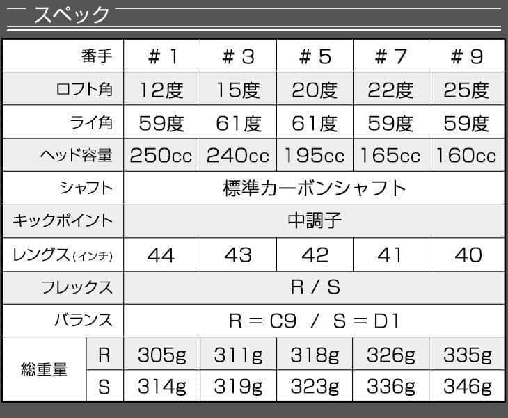 1.7.9番も2本選べてQi4D より安い★ダイナミクス 適合限界反発FWセット