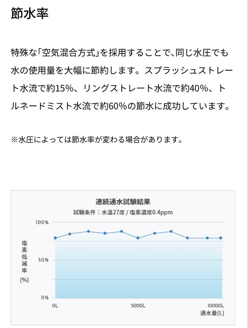 ウルトラファインミスト　ミラブルzero