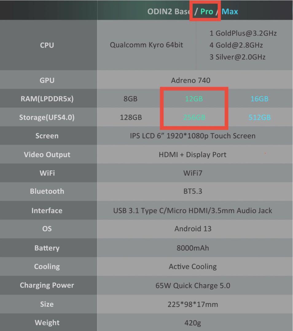 その他 AYN Odin2 Pro 12GB / 256GB Grey