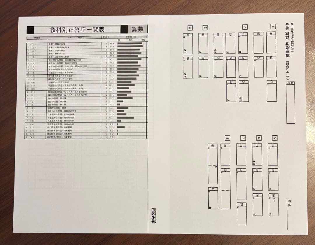 2025年度6年生　組分けテスト　合不合判定テスト（1年度分）