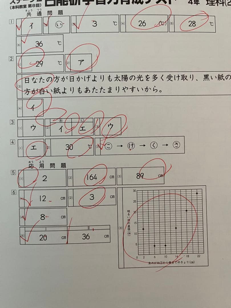 日能研2023年　4年育成テスト（9月〜1月）