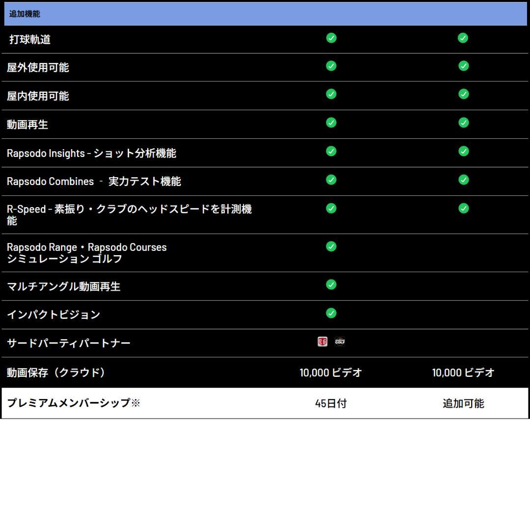 Rapsodo MLM2 PRO ゴルフ用 弾道 計測器 測定器 飛距離 スピン