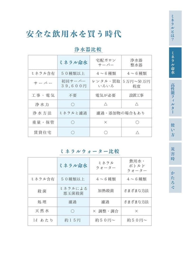 ミネラル原液販売実績25年世界初開発者の50種類以上のミネラル含有
