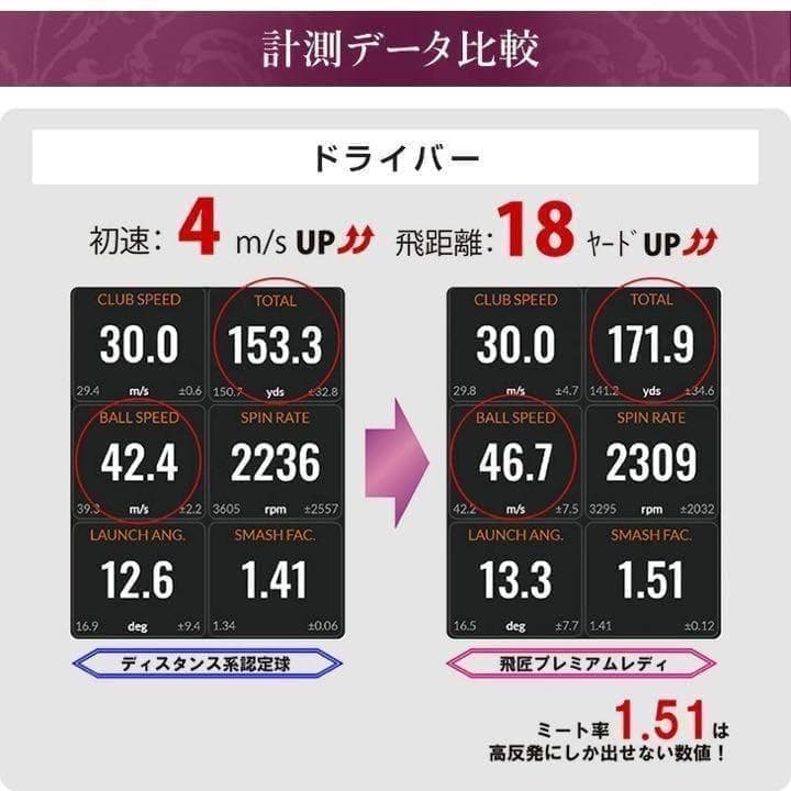 新型 女性用★世界最高反発球 ワークスゴルフ 飛匠プレミアムレディ 2箱セット