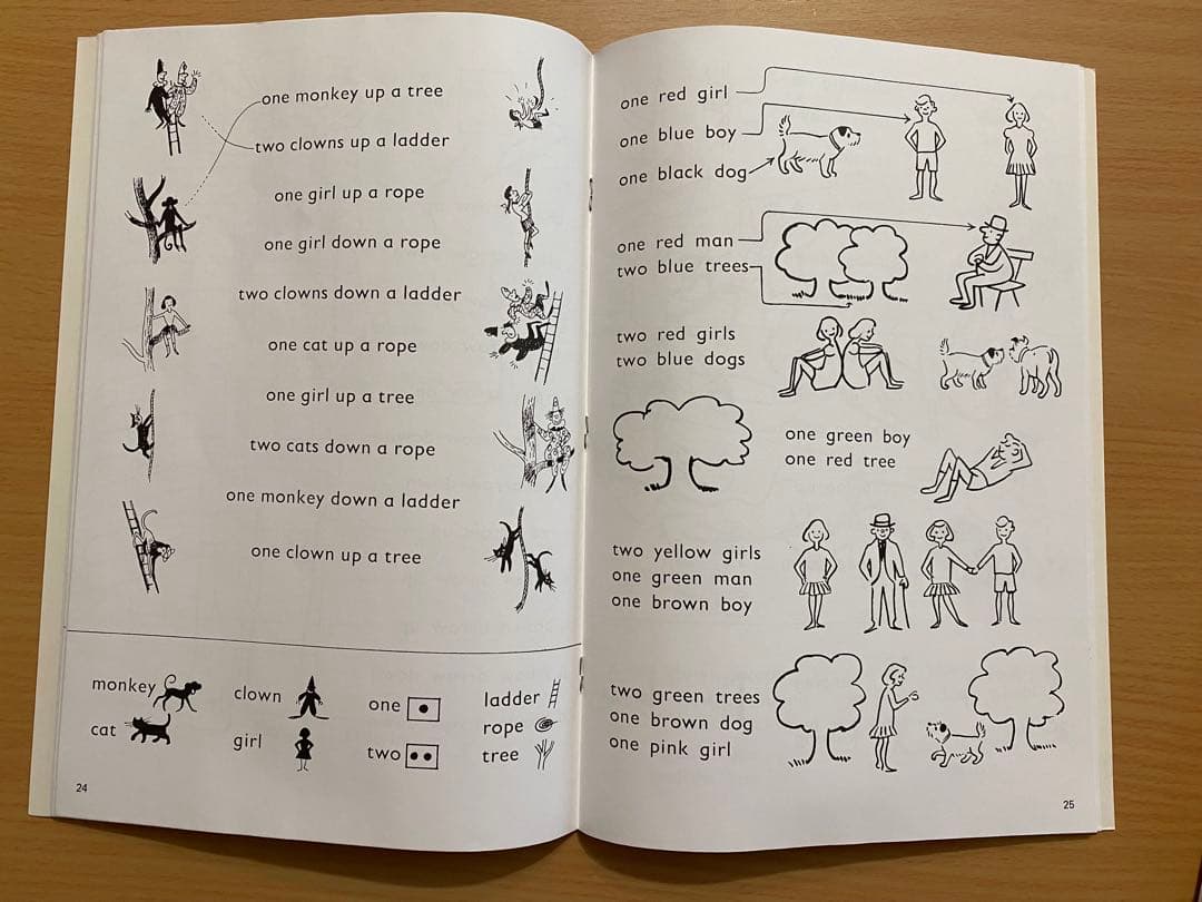Oxford Junior Workbook 1・2・4・5・6・第2巻ガイド