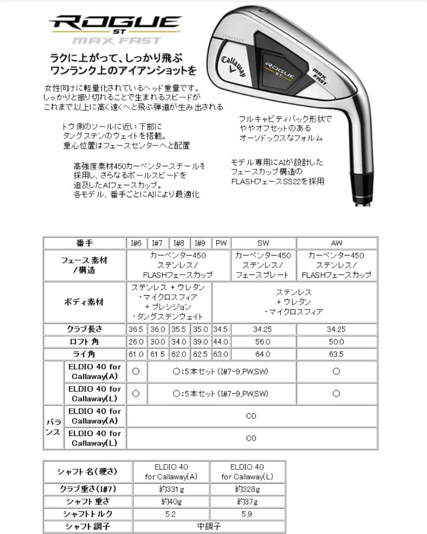 新品レディース キャロウェイ ローグ ST MAX FAST アイアン(7本)