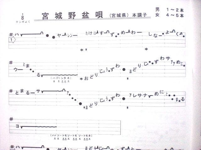 日本の民謡★五線譜～10集セット～e42 楽譜/指導/上達/節回し/ 和楽/参考