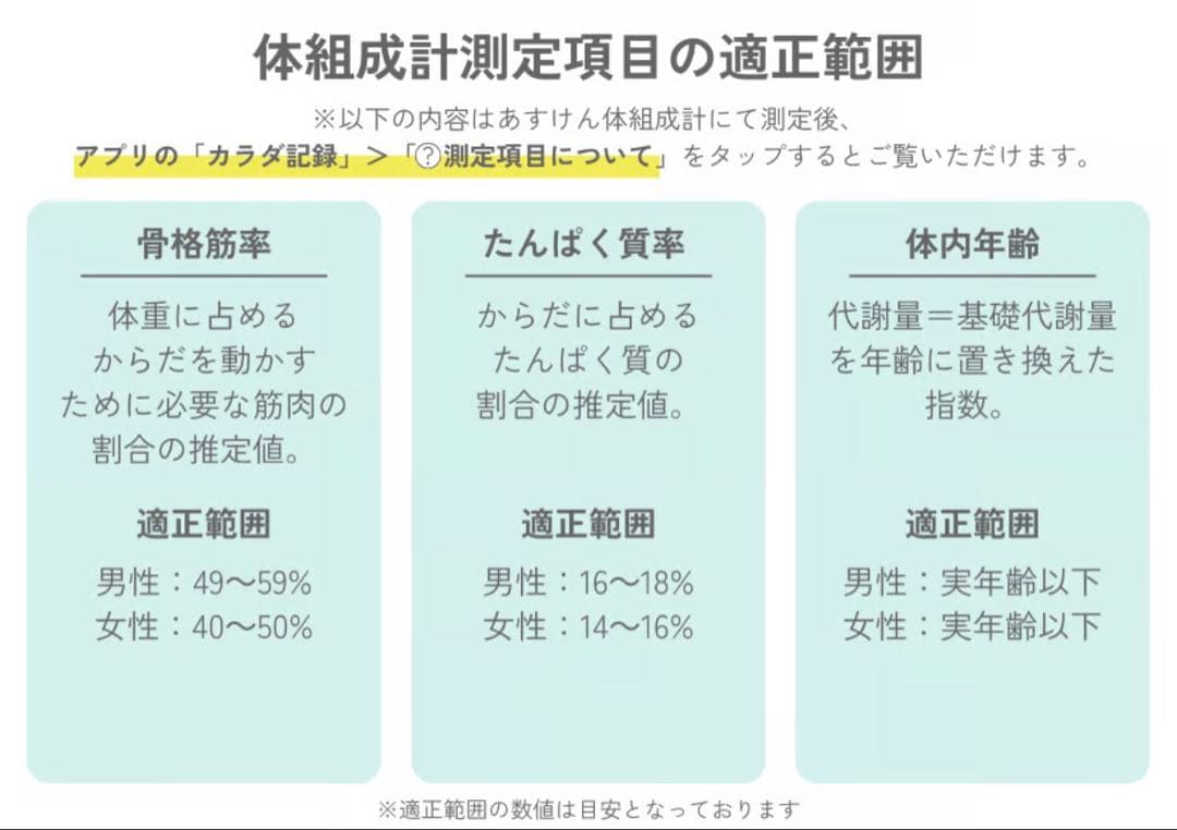 あすけん 体組成計 Bluetooth対応 13項目測定