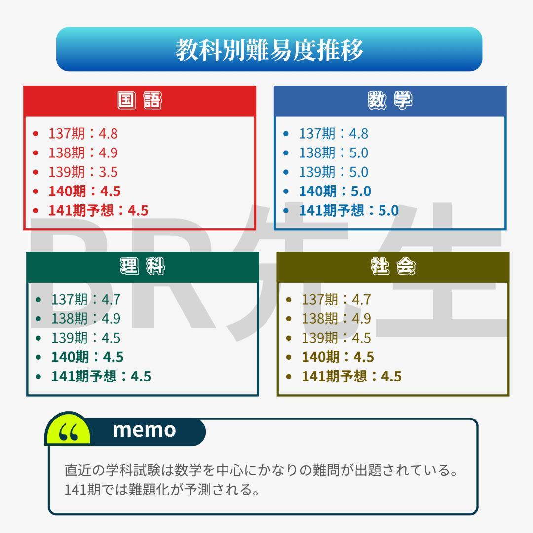 【専用】なー様