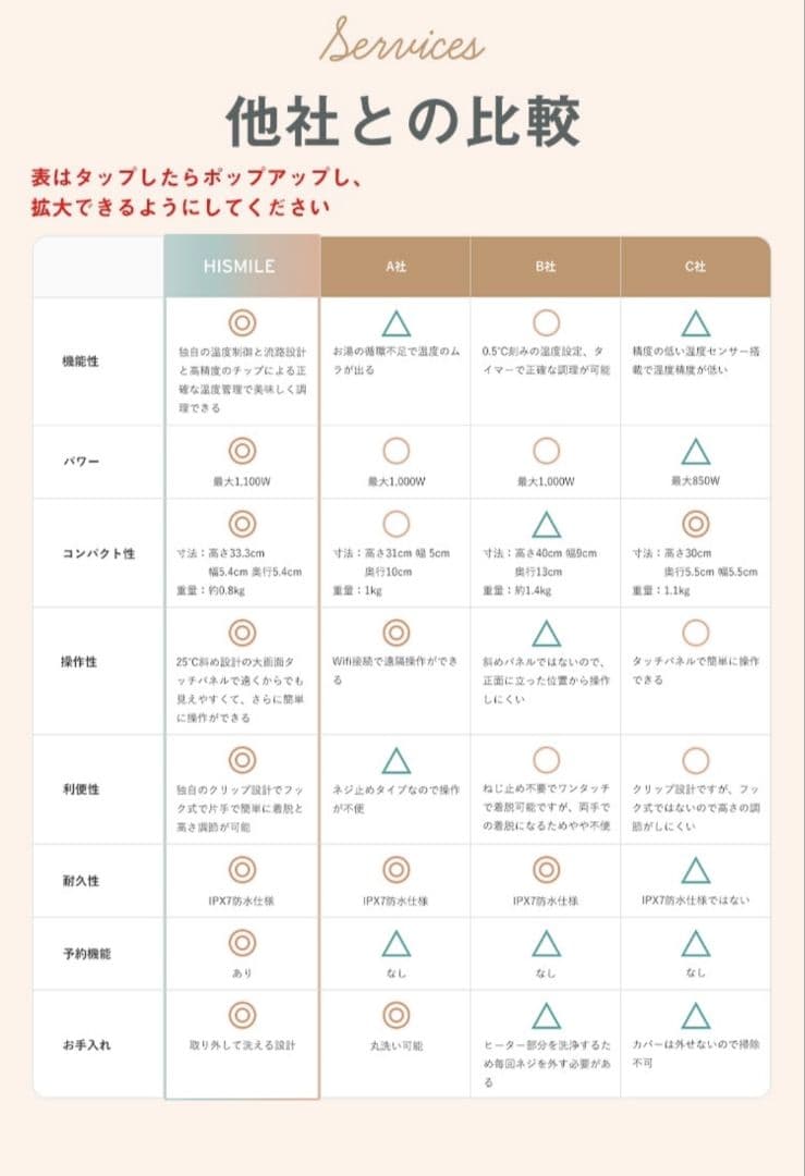 【新品未開封】低温調理器 Hismile HS-SVPR01
