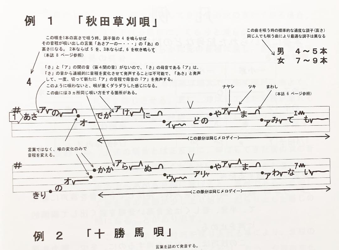 民謡★五線譜♪10集セット10％OFF～e44 楽譜/稽古/教本/上達/指導