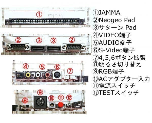 CBOX+電源付 サターンパッド&NEOGEOパッド対応 連射付