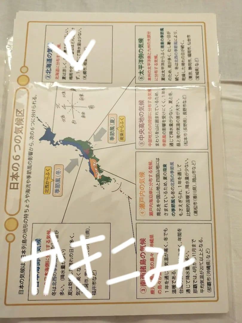 中学受験・頻出用語・ポイントにしぼったまとめカードとよく出る歴史人物