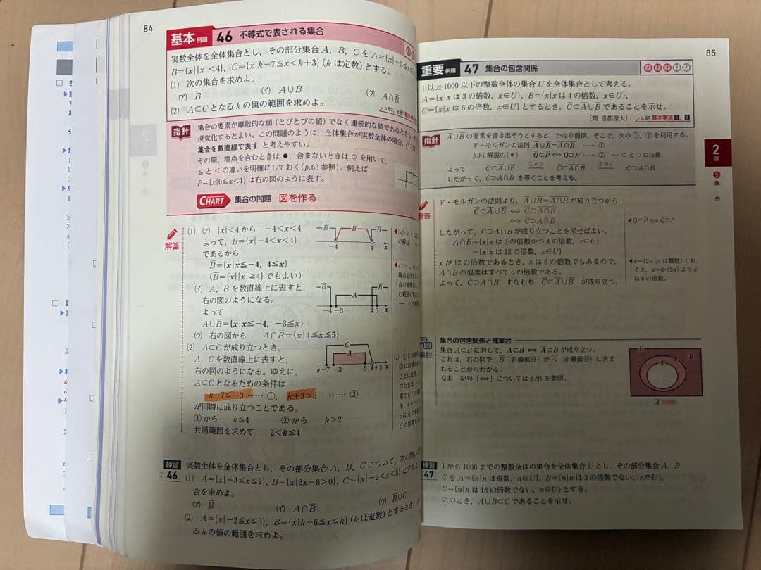 青チャート数学 I A, I B, II A, II B, III, C セット