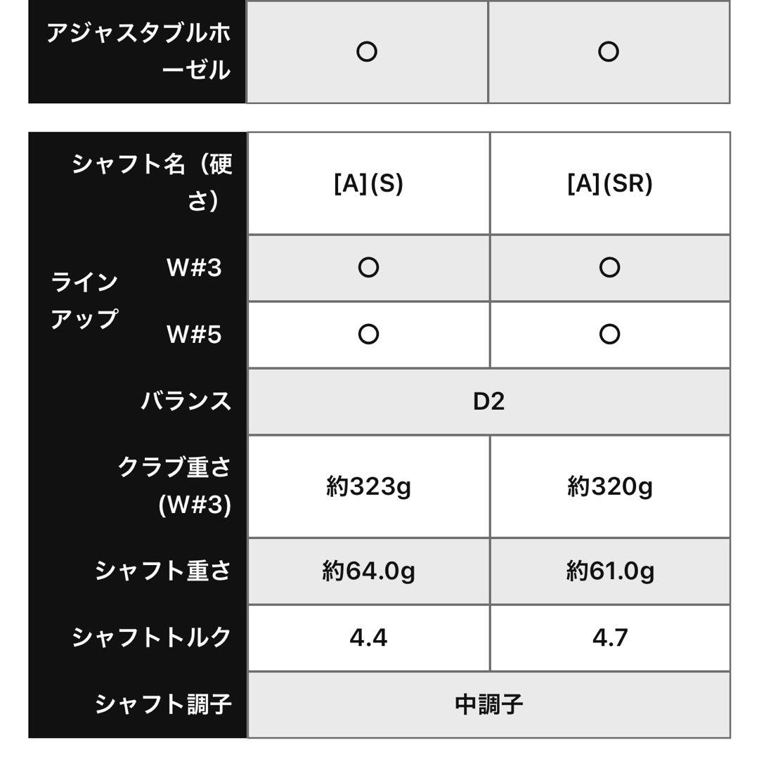 キャロウェイエリートTITANIUMフェアウェイウッド5W シャフトＳ