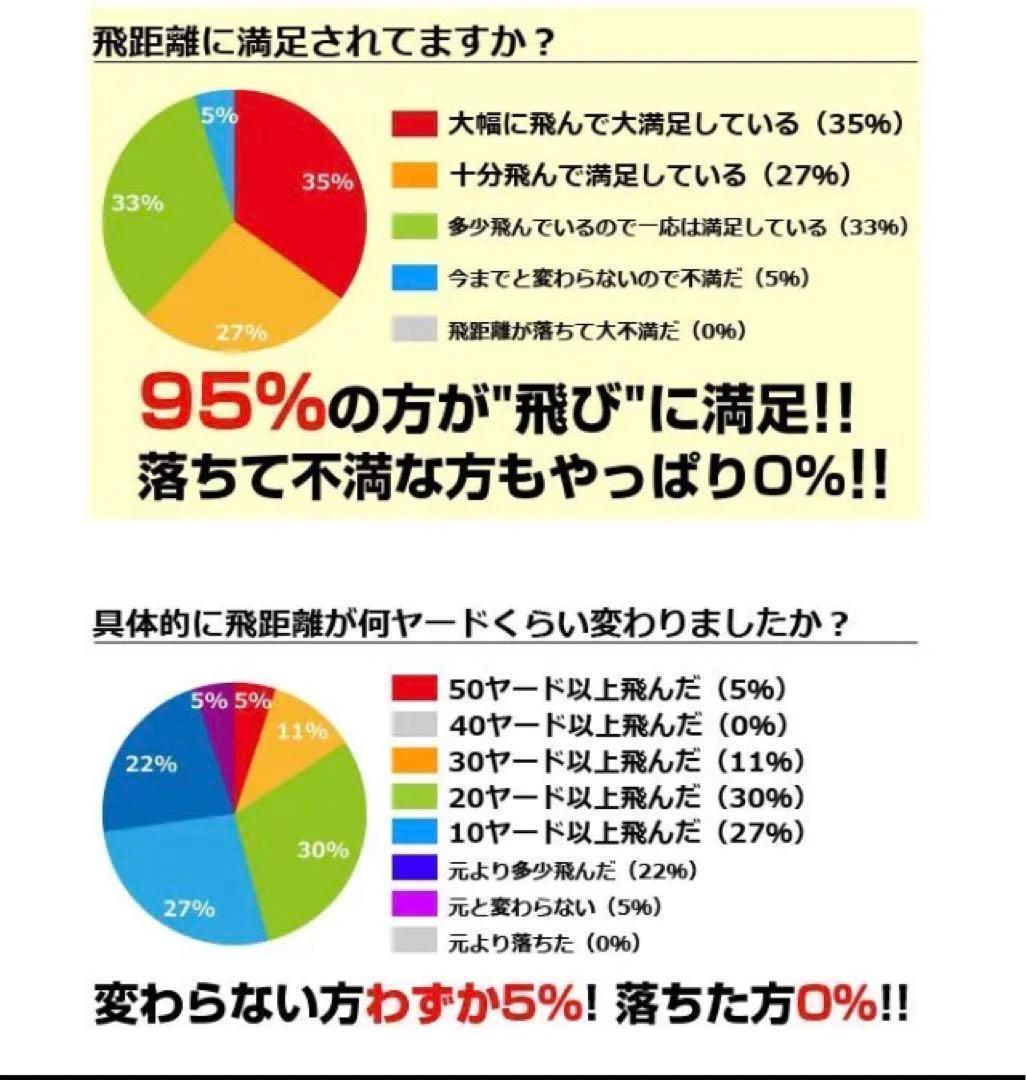 新登場! 世界最高反発でさらに飛ぶ! ワークスゴルフ ニュー飛匠レッドラベル 極