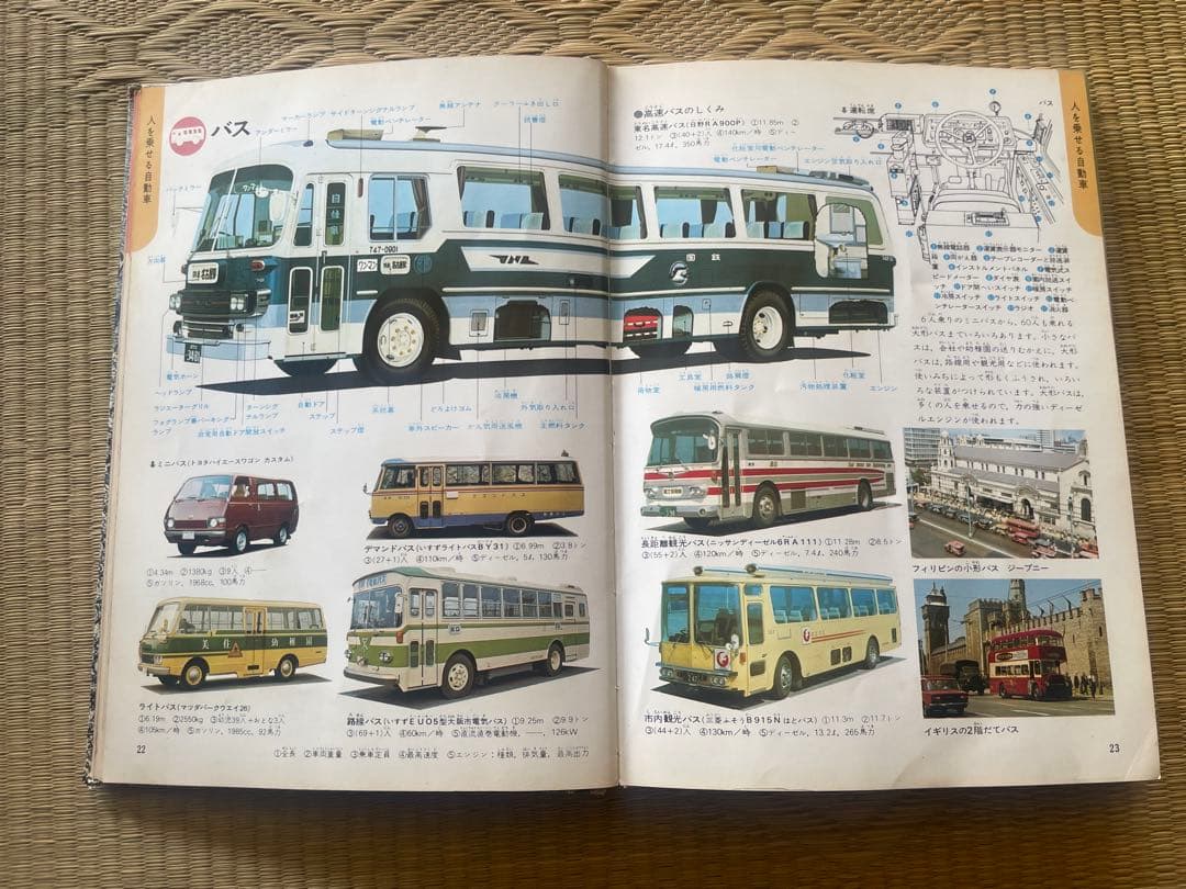 学研の図鑑　自動車・船　1978年出版