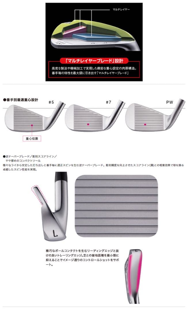 Ray CX フォージドS25C アイアンセット
