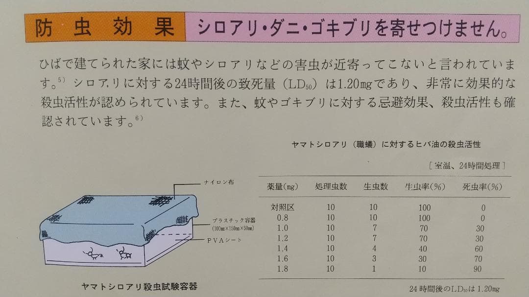 ヒノキオイル ※青森ヒバ油 (精油) 500㎖ ／虫よけ・抗菌・アロマ・カビ予防