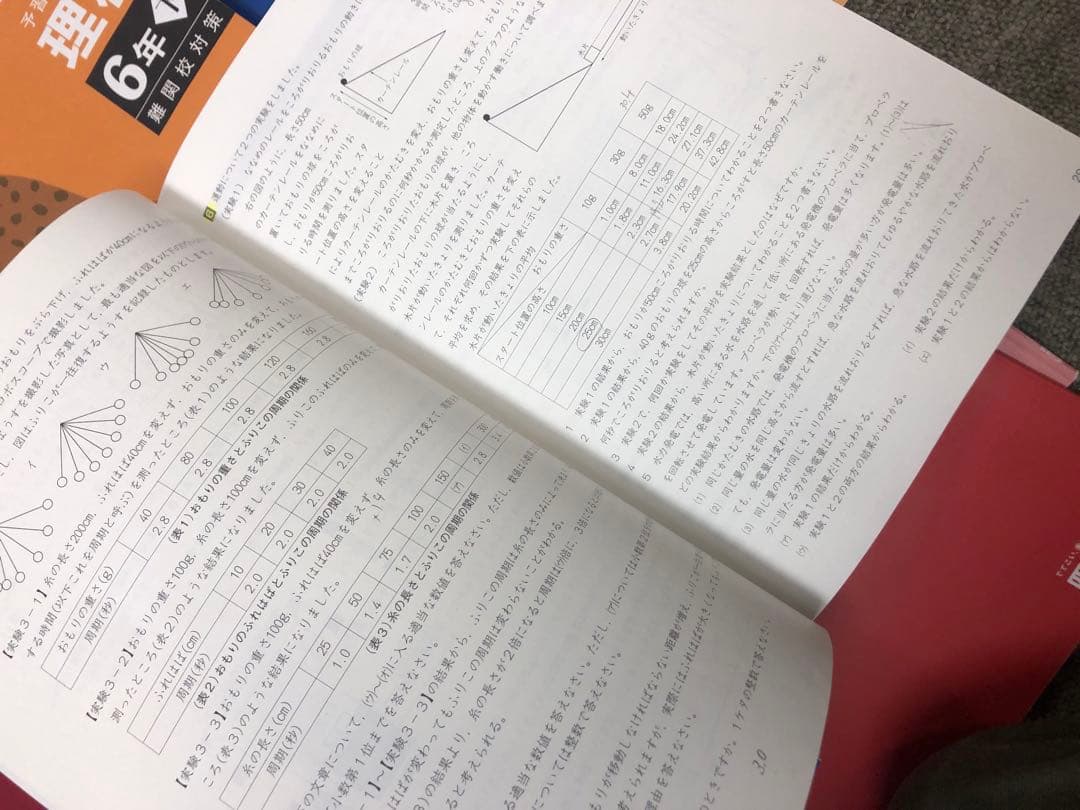四谷大塚6年　予習シリーズ難関校対策　国算理社/漢字/計算2024年版中古