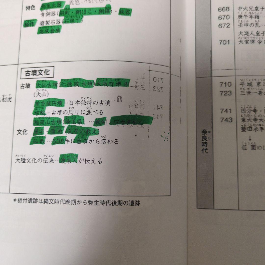 コンプリートマスター　歴史　中学受験用　テキスト　CD　書き込み、汚れ◯
