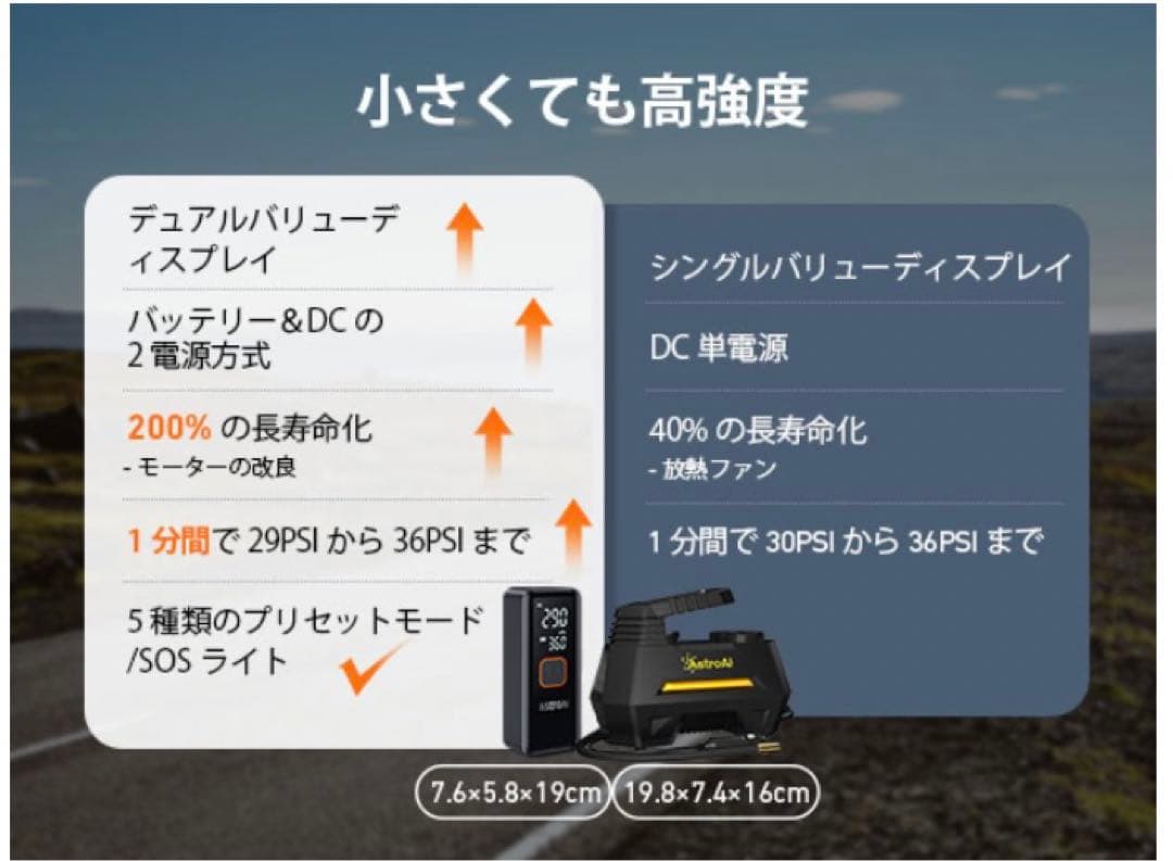 電動 エアコンプレッサー 車 空気入れ 自動車 6600mAh 充電式