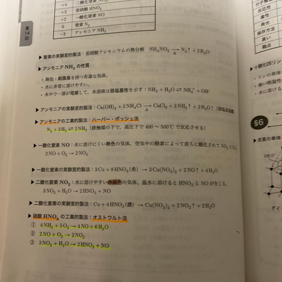 鉄緑会　化学確認シリーズ 化学要点集