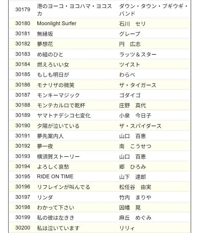 カラオケ　オンステージ　チップ　200曲　ST1　STG2　2個セット