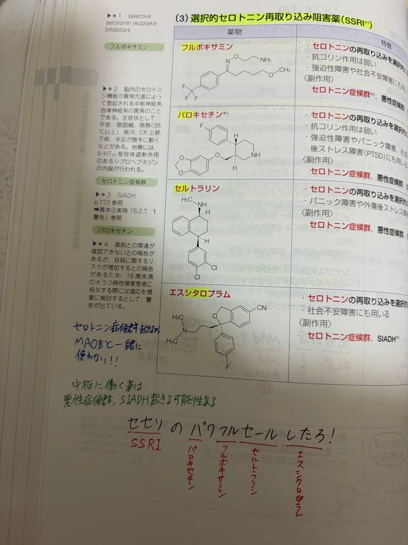 薬学ゼミナール青本青問　第111回薬剤師国家試験